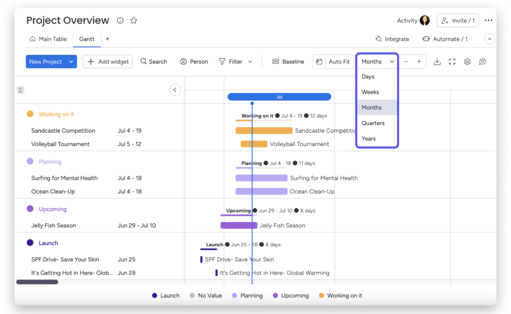 7. Gantt chart 1