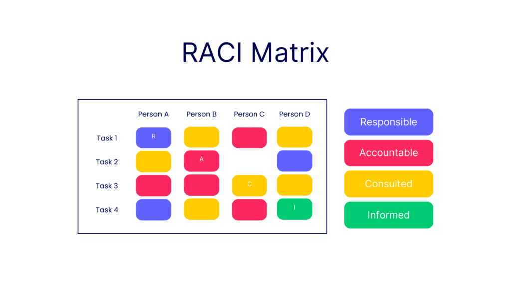 raci matrix