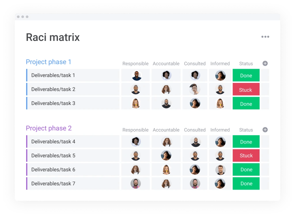 raci matrix