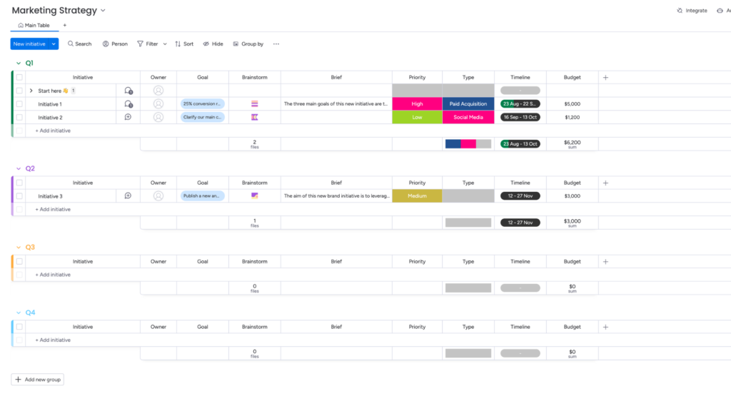 Templates in Project Management