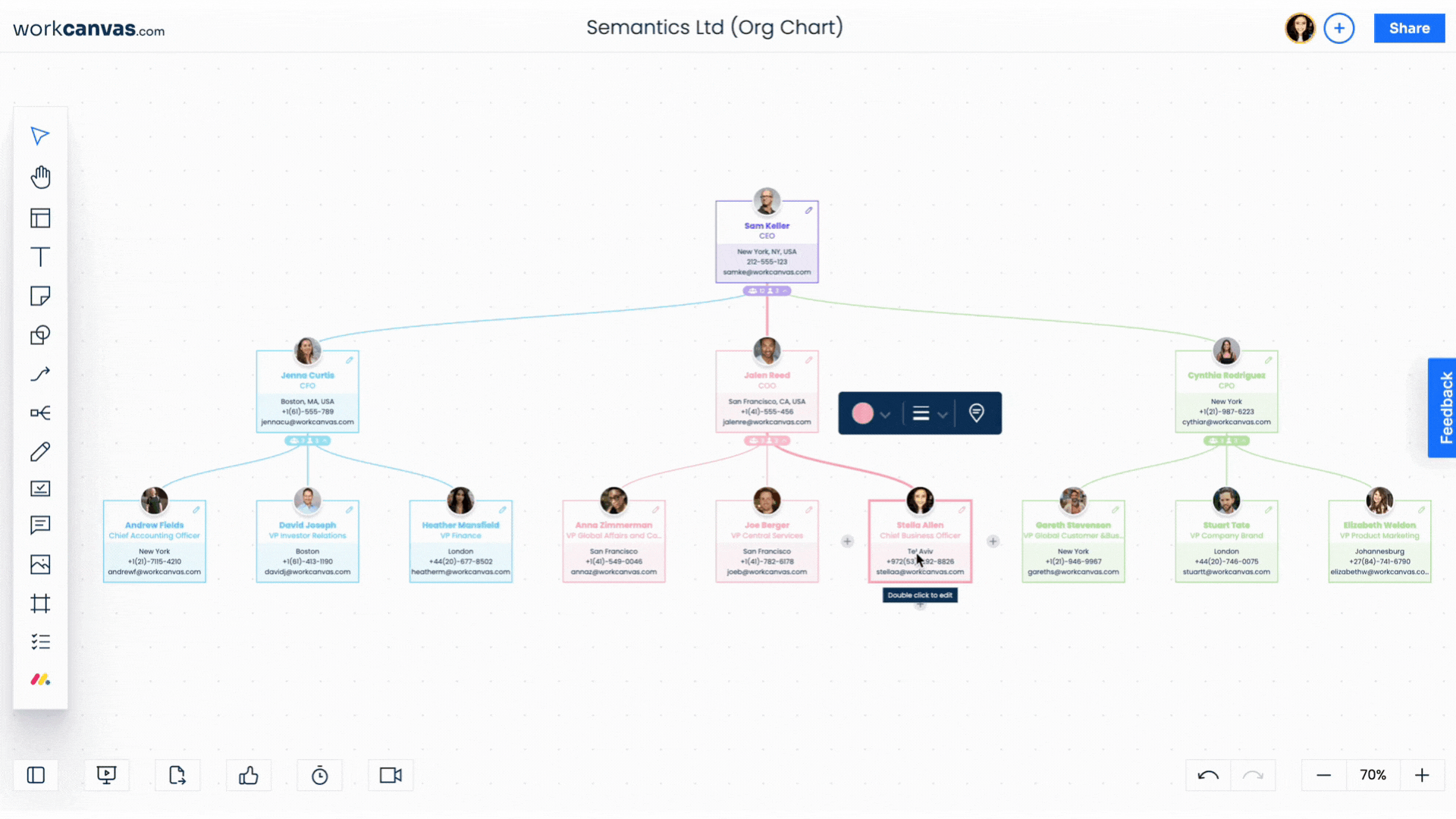 Organizational Charts