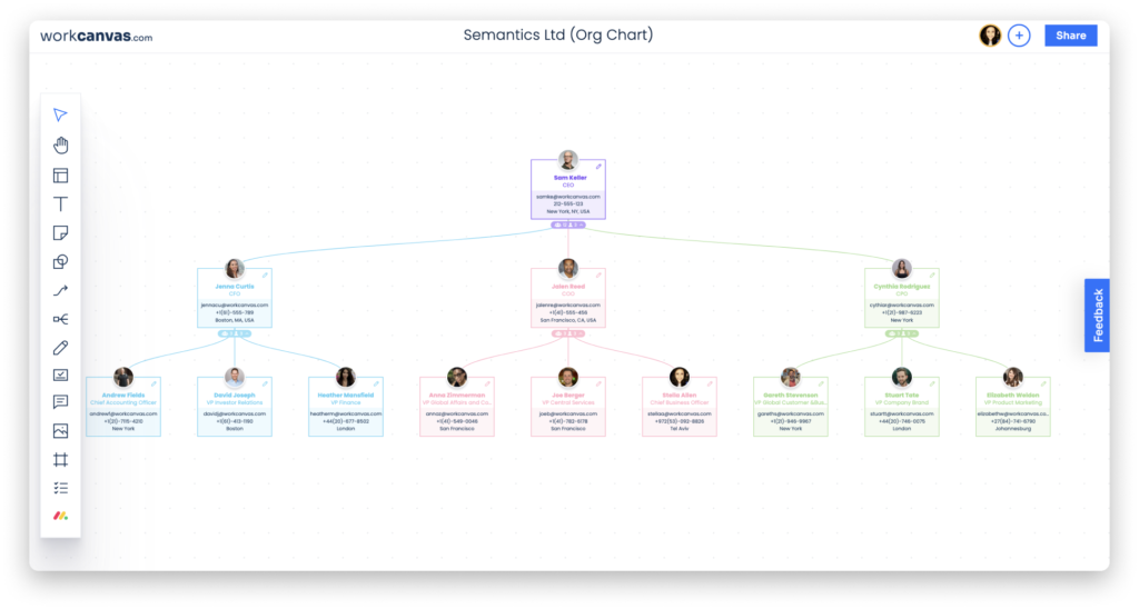 Organizational Charts