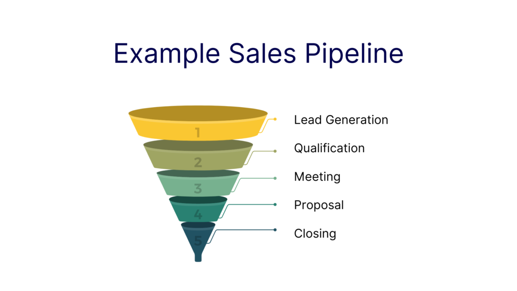 Sales Pipeline